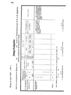 Verordnungsblatt für den Dienstbereich des K.K. Finanzministeriums für die im Reichsrate Vertretenen Königreiche und Länder 18540524 Seite: 4