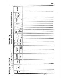 Verordnungsblatt für den Dienstbereich des K.K. Finanzministeriums für die im Reichsrate Vertretenen Königreiche und Länder 18540620 Seite: 3