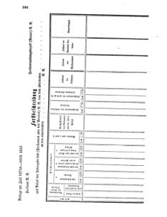 Verordnungsblatt für den Dienstbereich des K.K. Finanzministeriums für die im Reichsrate Vertretenen Königreiche und Länder 18540620 Seite: 8