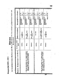 Verordnungsblatt für den Dienstbereich des K.K. Finanzministeriums für die im Reichsrate Vertretenen Königreiche und Länder 18540922 Seite: 3