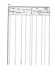 Verordnungsblatt für den Dienstbereich des K.K. Finanzministeriums für die im Reichsrate Vertretenen Königreiche und Länder 18541103 Seite: 4