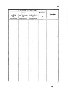 Verordnungsblatt für den Dienstbereich des K.K. Finanzministeriums für die im Reichsrate Vertretenen Königreiche und Länder 18541103 Seite: 5