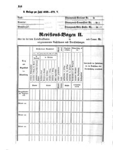 Verordnungsblatt für den Dienstbereich des K.K. Finanzministeriums für die im Reichsrate Vertretenen Königreiche und Länder 18541107 Seite: 8