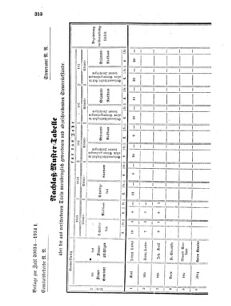 Verordnungsblatt für den Dienstbereich des K.K. Finanzministeriums für die im Reichsrate Vertretenen Königreiche und Länder 18550119 Seite: 8