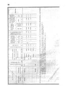 Verordnungsblatt für den Dienstbereich des K.K. Finanzministeriums für die im Reichsrate Vertretenen Königreiche und Länder 18550125 Seite: 12