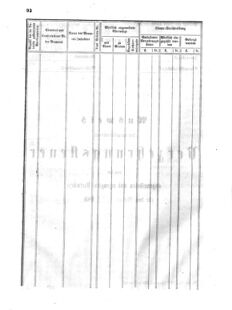 Verordnungsblatt für den Dienstbereich des K.K. Finanzministeriums für die im Reichsrate Vertretenen Königreiche und Länder 18550307 Seite: 4