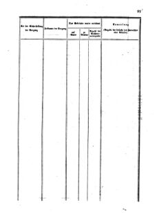 Verordnungsblatt für den Dienstbereich des K.K. Finanzministeriums für die im Reichsrate Vertretenen Königreiche und Länder 18550307 Seite: 5