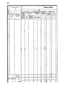 Verordnungsblatt für den Dienstbereich des K.K. Finanzministeriums für die im Reichsrate Vertretenen Königreiche und Länder 18550307 Seite: 8