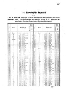 Verordnungsblatt für den Dienstbereich des K.K. Finanzministeriums für die im Reichsrate Vertretenen Königreiche und Länder 18550310 Seite: 11