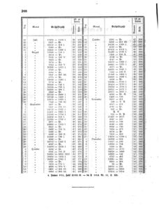 Verordnungsblatt für den Dienstbereich des K.K. Finanzministeriums für die im Reichsrate Vertretenen Königreiche und Länder 18550310 Seite: 12