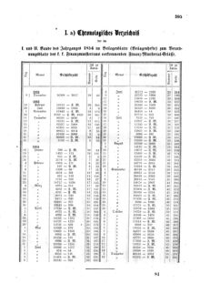 Verordnungsblatt für den Dienstbereich des K.K. Finanzministeriums für die im Reichsrate Vertretenen Königreiche und Länder 18550310 Seite: 9