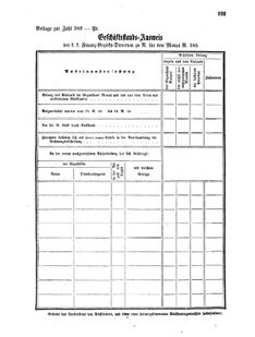 Verordnungsblatt für den Dienstbereich des K.K. Finanzministeriums für die im Reichsrate Vertretenen Königreiche und Länder 18550405 Seite: 7