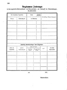 Verordnungsblatt für den Dienstbereich des K.K. Finanzministeriums für die im Reichsrate Vertretenen Königreiche und Länder 18550405 Seite: 8