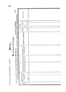 Verordnungsblatt für den Dienstbereich des K.K. Finanzministeriums für die im Reichsrate Vertretenen Königreiche und Länder 18550620 Seite: 10