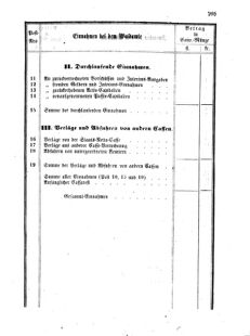 Verordnungsblatt für den Dienstbereich des K.K. Finanzministeriums für die im Reichsrate Vertretenen Königreiche und Länder 18550704 Seite: 5