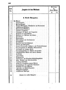 Verordnungsblatt für den Dienstbereich des K.K. Finanzministeriums für die im Reichsrate Vertretenen Königreiche und Länder 18550704 Seite: 6