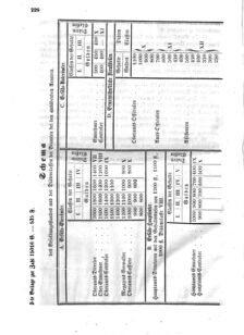 Verordnungsblatt für den Dienstbereich des K.K. Finanzministeriums für die im Reichsrate Vertretenen Königreiche und Länder 18550811 Seite: 8