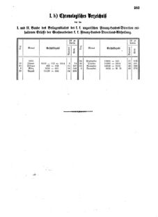 Verordnungsblatt für den Dienstbereich des K.K. Finanzministeriums für die im Reichsrate Vertretenen Königreiche und Länder 18551231 Seite: 11