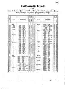 Verordnungsblatt für den Dienstbereich des K.K. Finanzministeriums für die im Reichsrate Vertretenen Königreiche und Länder 18551231 Seite: 7