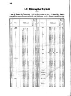 Verordnungsblatt für den Dienstbereich des K.K. Finanzministeriums für die im Reichsrate Vertretenen Königreiche und Länder 18551231 Seite: 8