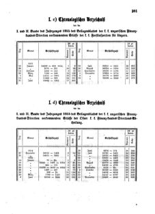 Verordnungsblatt für den Dienstbereich des K.K. Finanzministeriums für die im Reichsrate Vertretenen Königreiche und Länder 18551231 Seite: 9