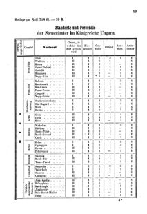 Verordnungsblatt für den Dienstbereich des K.K. Finanzministeriums für die im Reichsrate Vertretenen Königreiche und Länder 18560120 Seite: 3