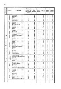 Verordnungsblatt für den Dienstbereich des K.K. Finanzministeriums für die im Reichsrate Vertretenen Königreiche und Länder 18560120 Seite: 4