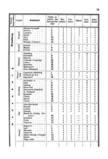 Verordnungsblatt für den Dienstbereich des K.K. Finanzministeriums für die im Reichsrate Vertretenen Königreiche und Länder 18560120 Seite: 5