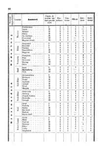 Verordnungsblatt für den Dienstbereich des K.K. Finanzministeriums für die im Reichsrate Vertretenen Königreiche und Länder 18560120 Seite: 6