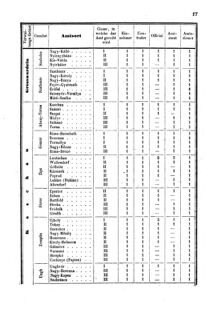 Verordnungsblatt für den Dienstbereich des K.K. Finanzministeriums für die im Reichsrate Vertretenen Königreiche und Länder 18560120 Seite: 7