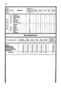 Verordnungsblatt für den Dienstbereich des K.K. Finanzministeriums für die im Reichsrate Vertretenen Königreiche und Länder 18560120 Seite: 8