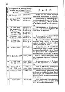 Verordnungsblatt für den Dienstbereich des K.K. Finanzministeriums für die im Reichsrate Vertretenen Königreiche und Länder 18560614 Seite: 10