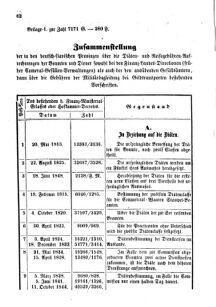 Verordnungsblatt für den Dienstbereich des K.K. Finanzministeriums für die im Reichsrate Vertretenen Königreiche und Länder 18560614 Seite: 4