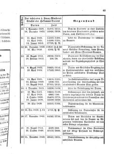 Verordnungsblatt für den Dienstbereich des K.K. Finanzministeriums für die im Reichsrate Vertretenen Königreiche und Länder 18560614 Seite: 5