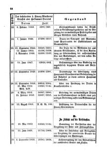 Verordnungsblatt für den Dienstbereich des K.K. Finanzministeriums für die im Reichsrate Vertretenen Königreiche und Länder 18560614 Seite: 6