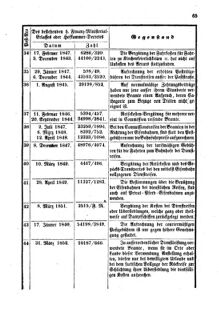 Verordnungsblatt für den Dienstbereich des K.K. Finanzministeriums für die im Reichsrate Vertretenen Königreiche und Länder 18560614 Seite: 7