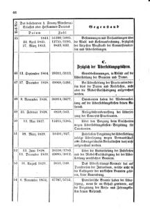 Verordnungsblatt für den Dienstbereich des K.K. Finanzministeriums für die im Reichsrate Vertretenen Königreiche und Länder 18560614 Seite: 8