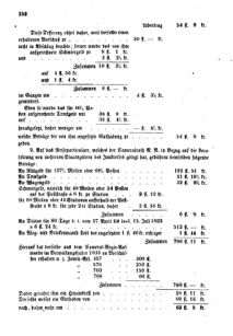 Verordnungsblatt für den Dienstbereich des K.K. Finanzministeriums für die im Reichsrate Vertretenen Königreiche und Länder 18560614 Seite: 94