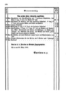 Verordnungsblatt für den Dienstbereich des K.K. Finanzministeriums für die im Reichsrate Vertretenen Königreiche und Länder 18560701 Seite: 4