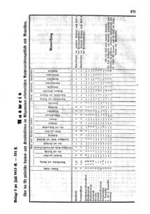 Verordnungsblatt für den Dienstbereich des K.K. Finanzministeriums für die im Reichsrate Vertretenen Königreiche und Länder 18560701 Seite: 5