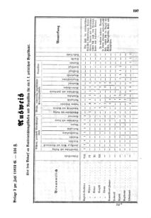 Verordnungsblatt für den Dienstbereich des K.K. Finanzministeriums für die im Reichsrate Vertretenen Königreiche und Länder 18561020 Seite: 3