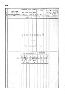 Verordnungsblatt für den Dienstbereich des K.K. Finanzministeriums für die im Reichsrate Vertretenen Königreiche und Länder 18561027 Seite: 6