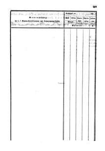 Verordnungsblatt für den Dienstbereich des K.K. Finanzministeriums für die im Reichsrate Vertretenen Königreiche und Länder 18561027 Seite: 7