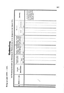 Verordnungsblatt für den Dienstbereich des K.K. Finanzministeriums für die im Reichsrate Vertretenen Königreiche und Länder 18561107 Seite: 3