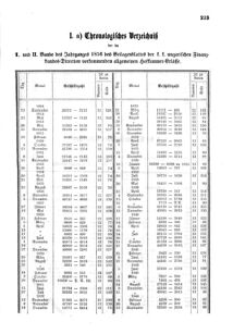 Verordnungsblatt für den Dienstbereich des K.K. Finanzministeriums für die im Reichsrate Vertretenen Königreiche und Länder 18561231 Seite: 5