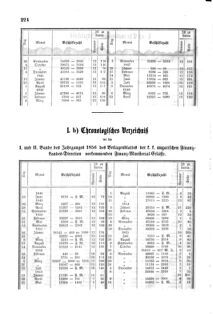 Verordnungsblatt für den Dienstbereich des K.K. Finanzministeriums für die im Reichsrate Vertretenen Königreiche und Länder 18561231 Seite: 6