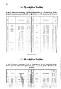 Verordnungsblatt für den Dienstbereich des K.K. Finanzministeriums für die im Reichsrate Vertretenen Königreiche und Länder 18561231 Seite: 8