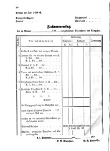 Verordnungsblatt für den Dienstbereich des K.K. Finanzministeriums für die im Reichsrate Vertretenen Königreiche und Länder 18570420 Seite: 4