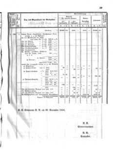 Verordnungsblatt für den Dienstbereich des K.K. Finanzministeriums für die im Reichsrate Vertretenen Königreiche und Länder 18570428 Seite: 11