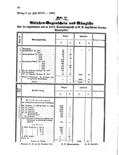 Verordnungsblatt für den Dienstbereich des K.K. Finanzministeriums für die im Reichsrate Vertretenen Königreiche und Länder 18570428 Seite: 12